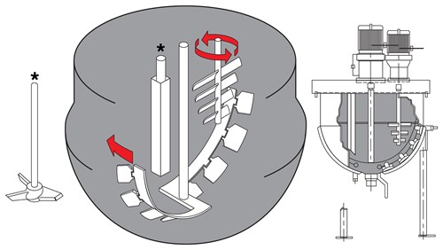 Dual agitator with anchor-style agitator 