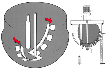 Lee 7 Agitator