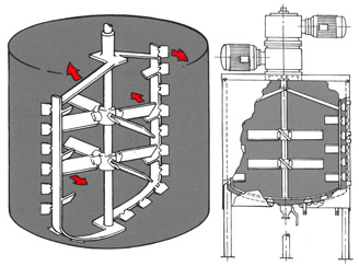 Turbine Agitator
