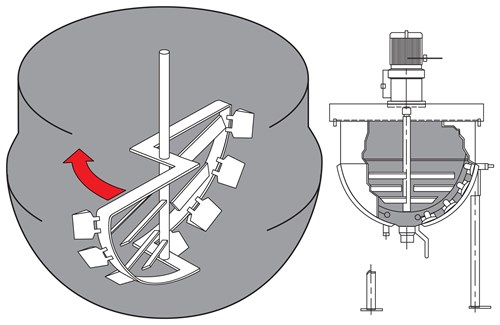 Single-motion agitator