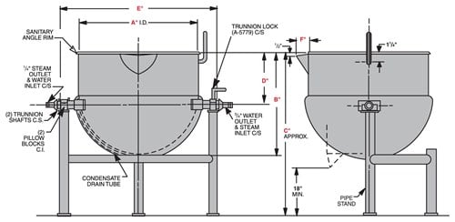 Style CD Kettles