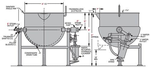 Style CHD Kettles