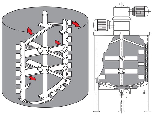 Turbine Style