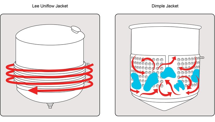 Uniflow Jacket