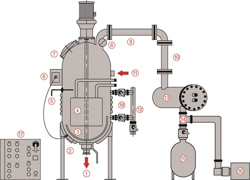Vacuum Pans Breakdown