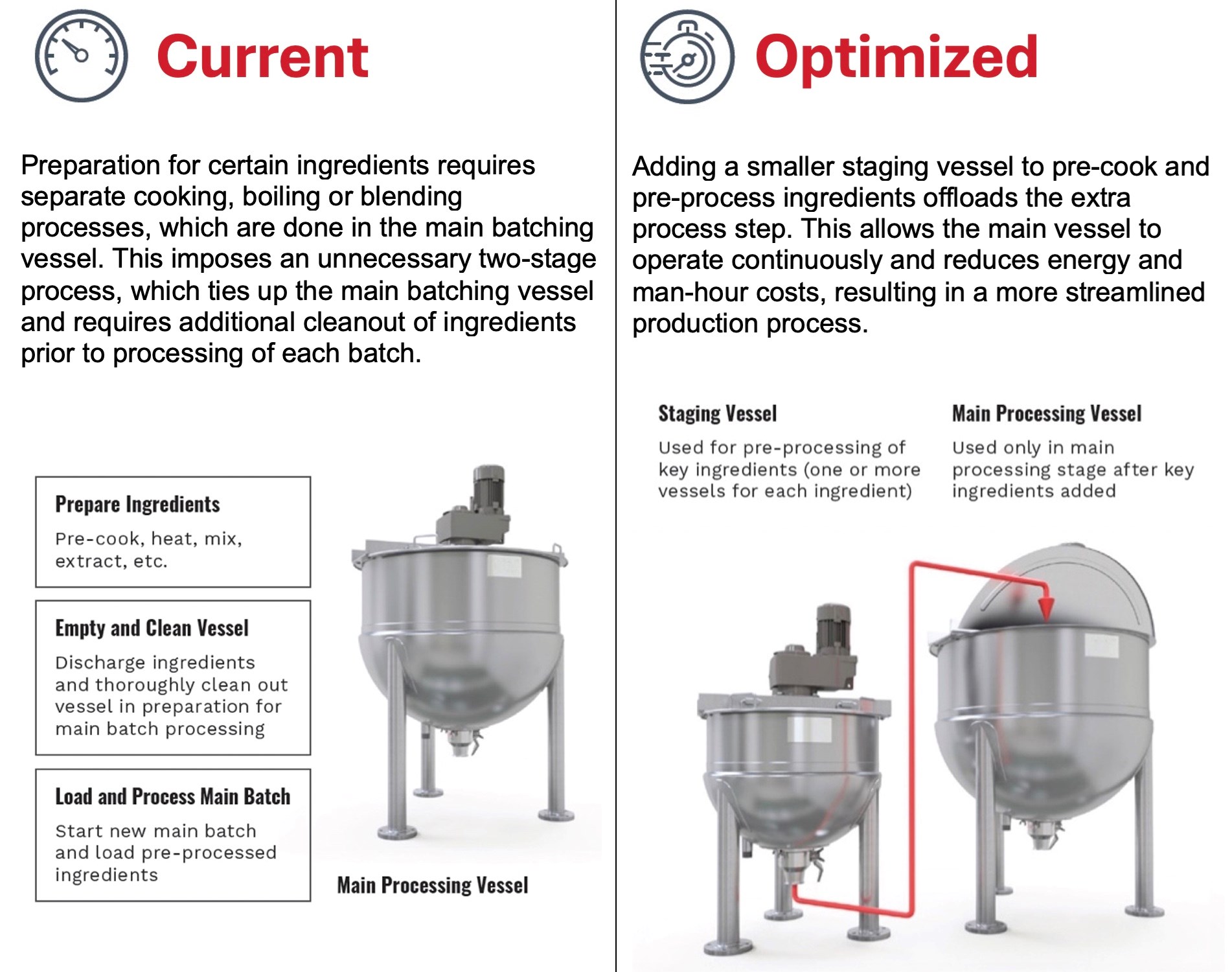 ingredient-staging