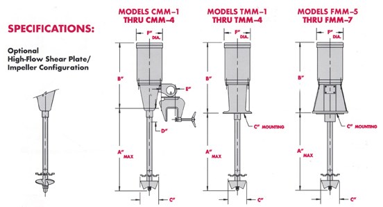 Multi-Mix High-Shear Batch Mixer Specs