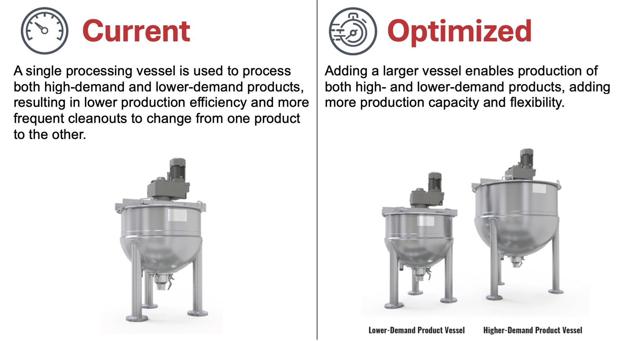 split-production-process